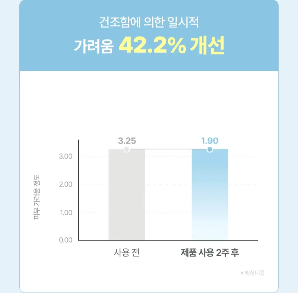 [아이돌 대란템]아토팜 판테놀 크림 80ml 단품/기획 택1 상세페이지 34
